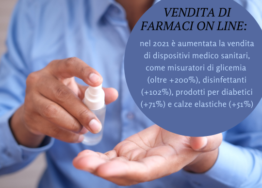 farmaci online aumento ricerche disp sanitari.png